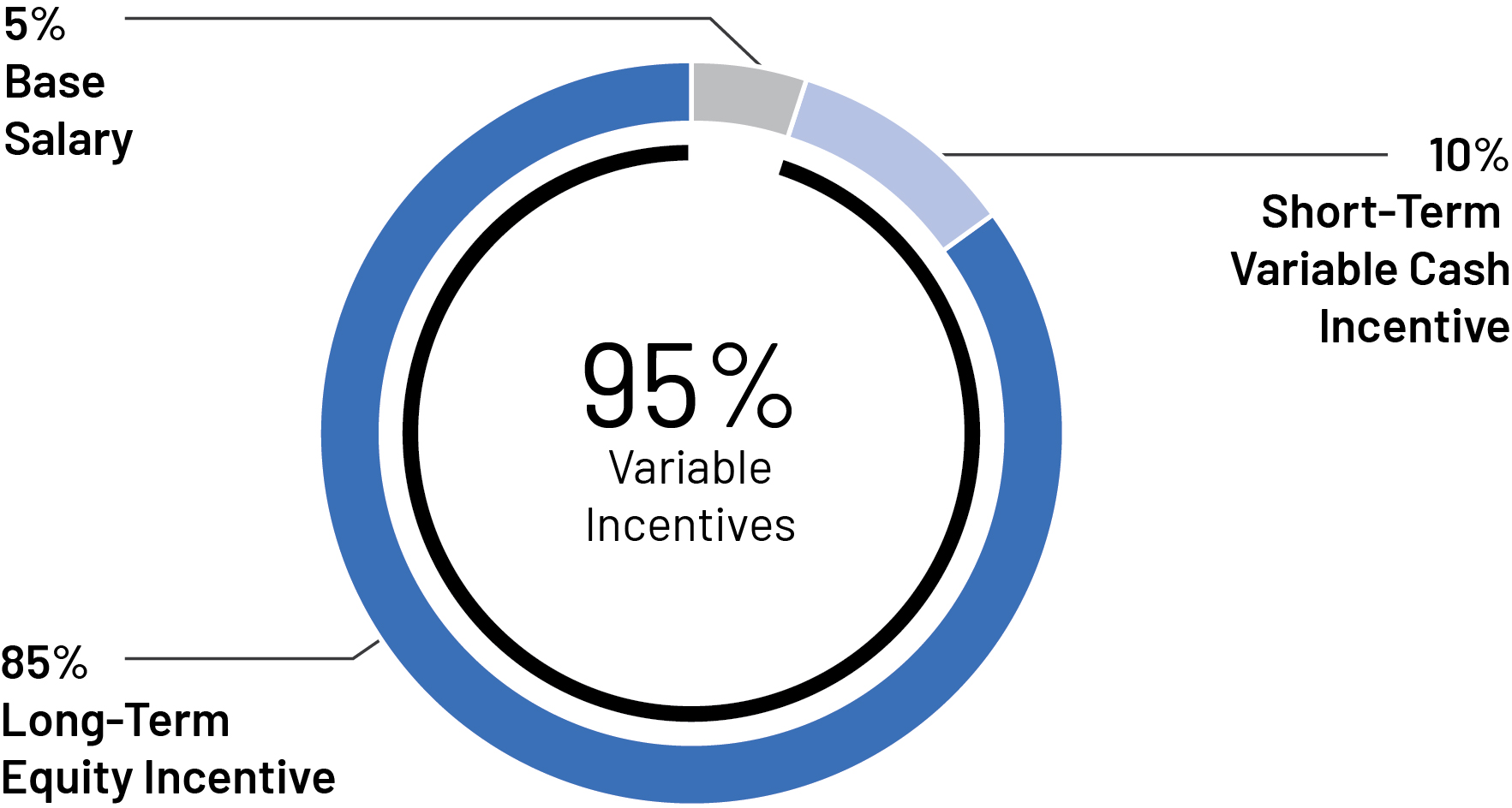 piechart_target comp-CEO.jpg